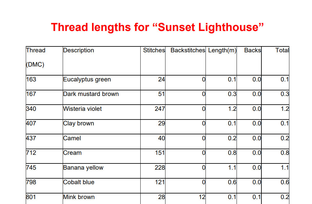Lighthouse Sunset Cross Stitch Pattern - Digital Download