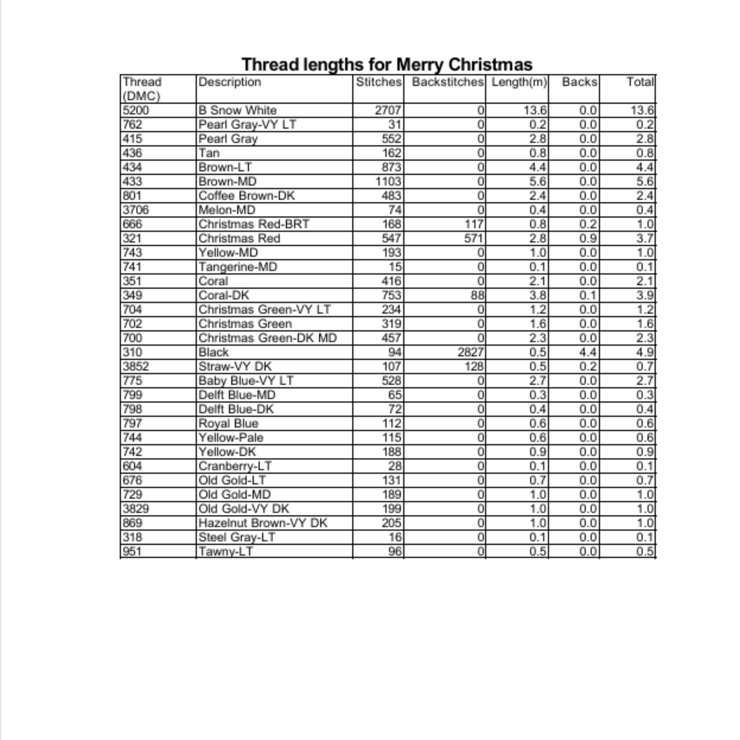 Christmas Sampler Cross Stitch Pattern, Christmas Ornaments Embroidery Tutorial, PDF Instant Download, Mini Cross Stitch, Needlepoint Chart