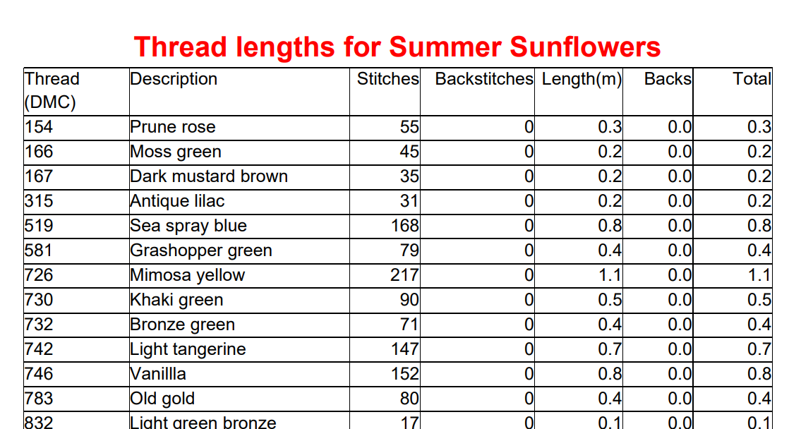 Sunflower Sky Cross-Stitch Pattern - Circular Floral Design PDF Download