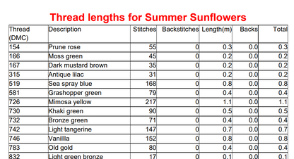 Sunflower Sky Cross-Stitch Pattern - Circular Floral Design PDF Download