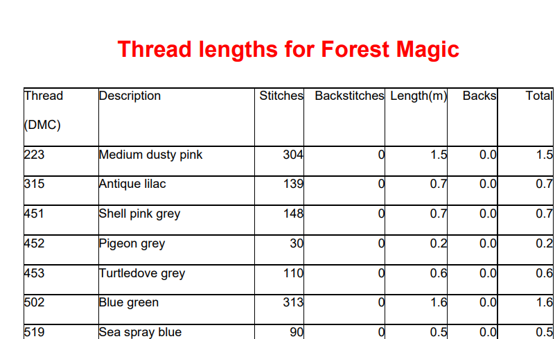 Forest Magic — Cross Stitch Pattern