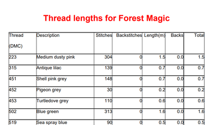 Forest Magic — Cross Stitch Pattern