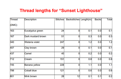 Lighthouse Sunset Cross Stitch Pattern - Digital Download