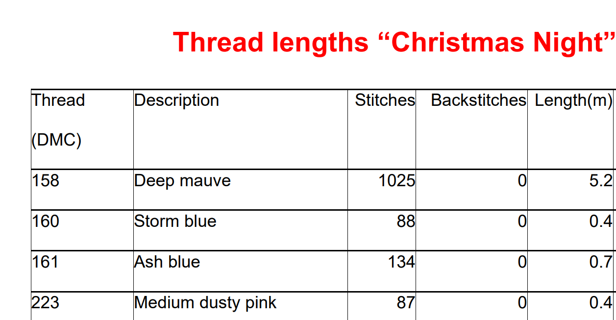 🎄 Retro Pixel Christmas Tree Cross Stitch Pattern | Digital Download
