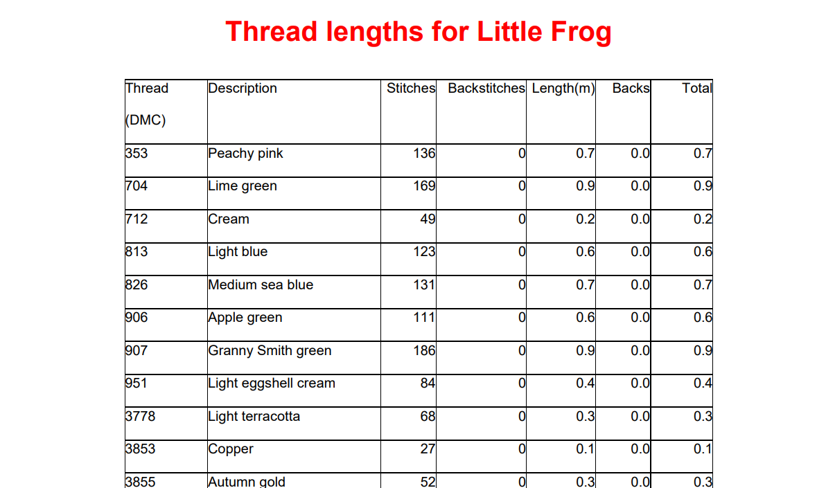 Little Frog — Cross Stitch Pattern