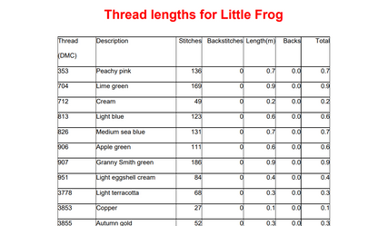Little Frog — Cross Stitch Pattern