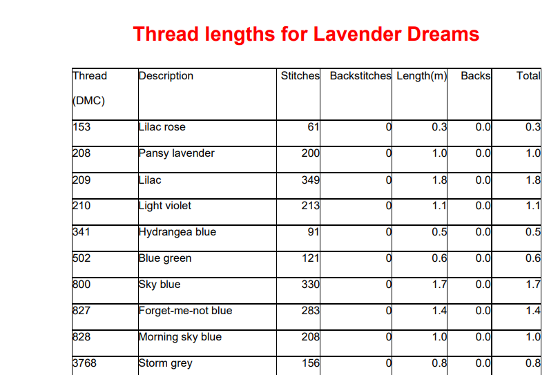 Lavender Dreams Cross Stitch Pattern