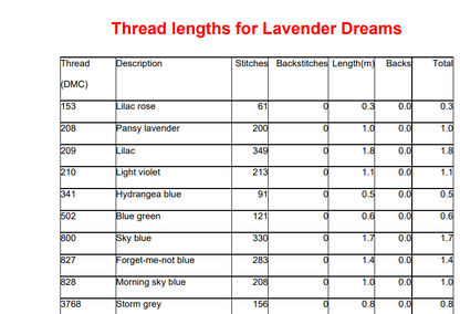 Lavender Dreams Cross Stitch Pattern